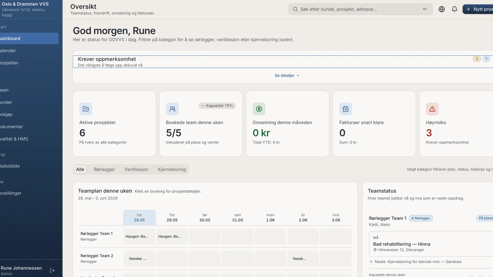 The Virksom dashboard for a plumbing business: a good-morning greeting, a row of figures for active projects, booked teams, revenue and invoices, a high-risk count, and the week's team plan as a timeline